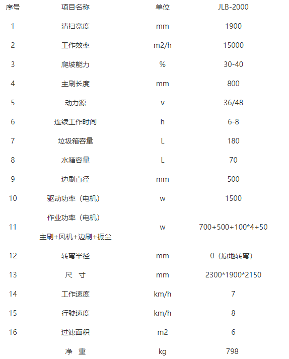 全封闭城中驾驶式城中扫地机-JLB-2000